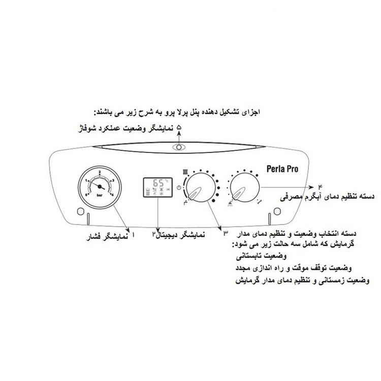 پکیج شوفاژ دیواری بوتان مدل Perla Pro 32 RSi