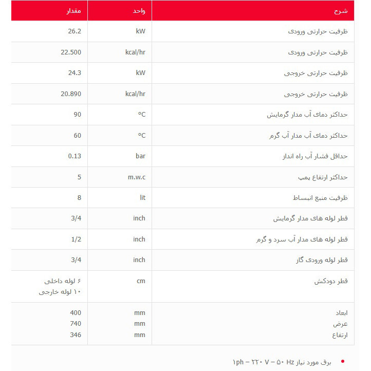 پکیج شوفاژ دیواری بوتان مدل Bita 24 sealed